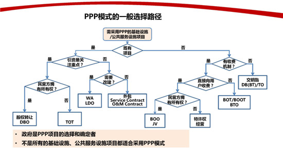 和磐融建：PPP详解_页面_16 副本.jpg