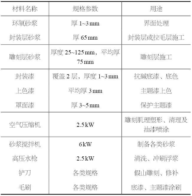 1658364887840496.png image.png