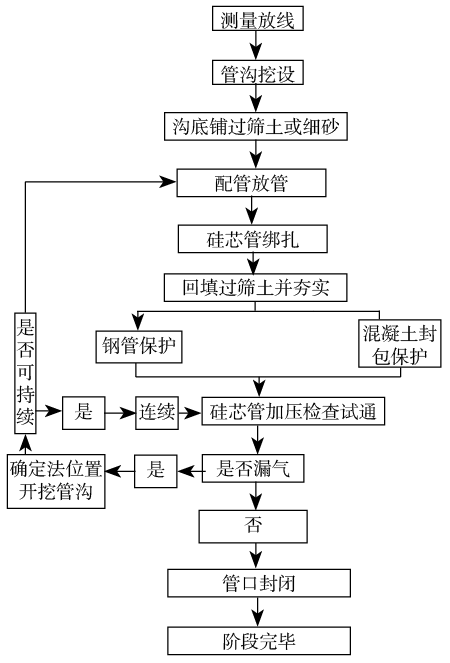 1661843982115570.png image.png